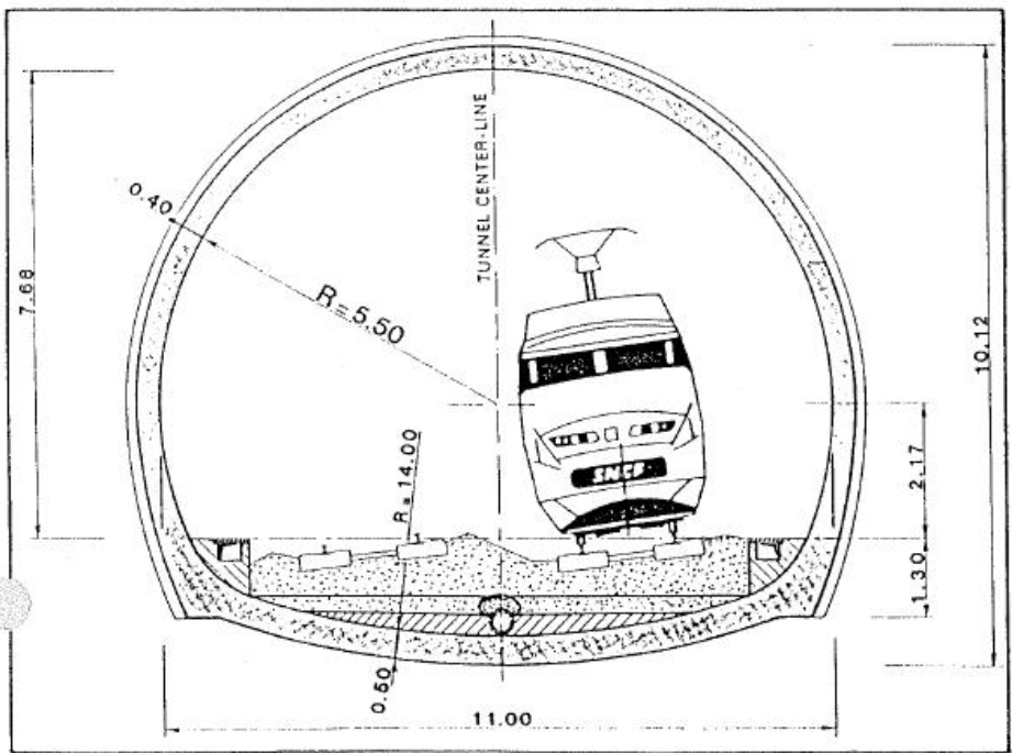 Circular (high pressure, heavy loads)