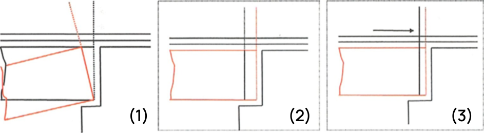 Illustration of three RSI phenomena near bridge abutments.