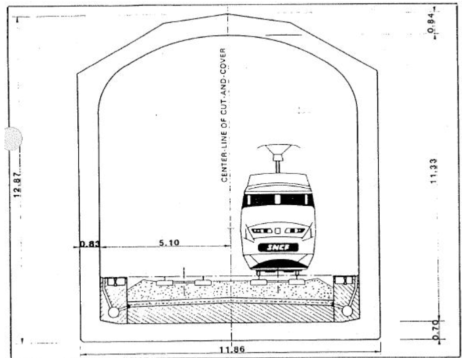 Rectangular (low pressure, light loads)