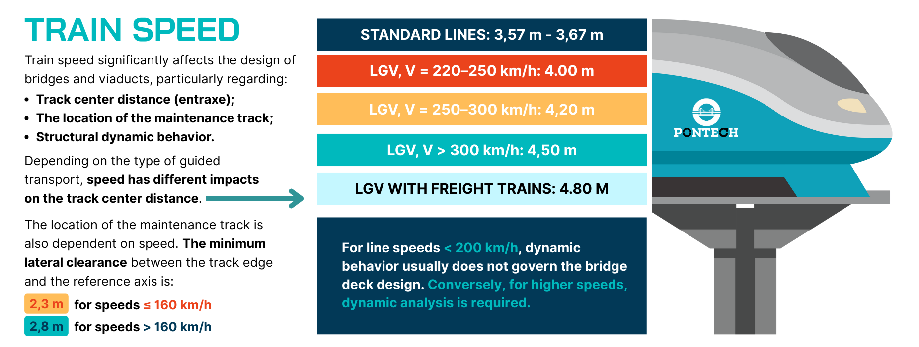 The Impact of Speed on Bridge and Viaduct Design.