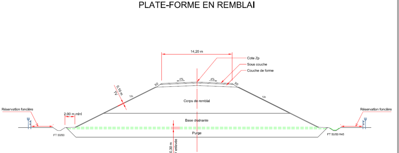 Typical cross-section of an embankment subgrade in HSR design.