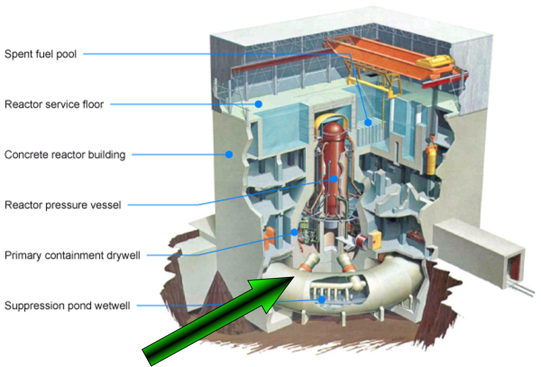 Main Components of a Boiling Water Reactor Containment Building